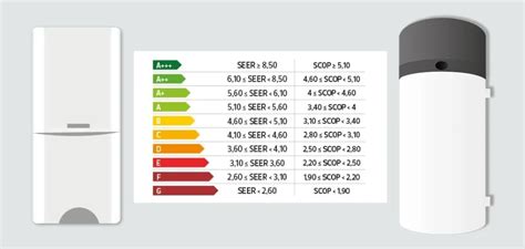 ¿qué Es Cop Y Eer Coeficientes De Rendimiento Y Eficiencia Energética