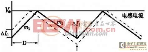 电流控制技术和斜坡补偿（一） 2 微波eda网