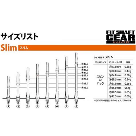 Fit Shaft GEAR スリムロック クリア ＜サイズ1＞ : ダーツハイブ ヤフー店 - 通販 - Yahoo!ショッピング