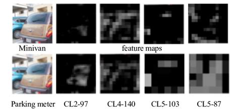 Adversarial example visualization | Download Scientific Diagram