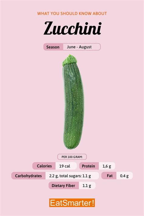 Zucchini Eat Smarter Usa