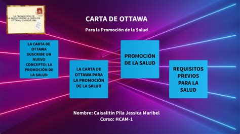 CARTA DE OTTAWA By Jessica Caisalitin Pila On Prezi