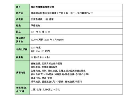 会社概要-YANAGAWA OHASHI_柳川大橋