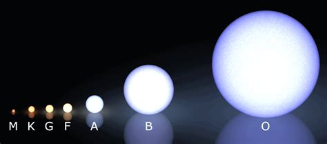 types  stars types list