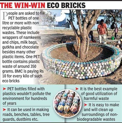 Eco bricks: A safe way to end non-recyclable plastic | Rajkot News ...