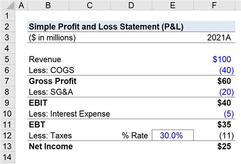 Simple Profit And Loss Template