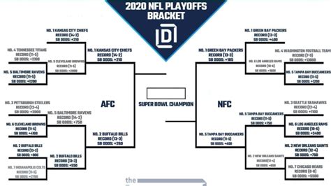 Printable NFL Playoff Bracket 2021 and Schedule Heading into AFC and NFC Conference Championship ...