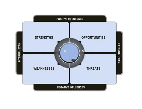 40 Powerful Swot Analysis Templates And Examples