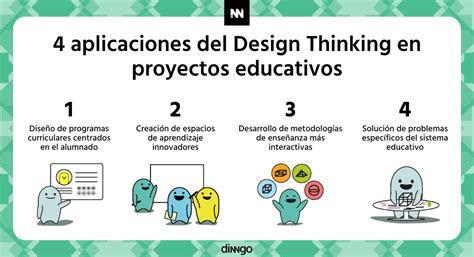 Innovación Educativa Impulsada Por El Design Thinking El Caso De éxito De La Dschool De