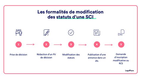 Modifier Les Statuts D Une Sci Proc Dure Tape Par Tape