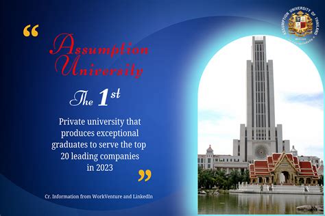 Assumption University Leads As The Top Private University In National