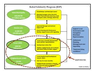 Afghanistan Government Structure | PPT