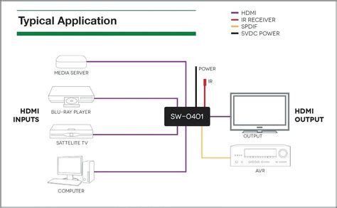 Hdmi Cable Circuit Diagram