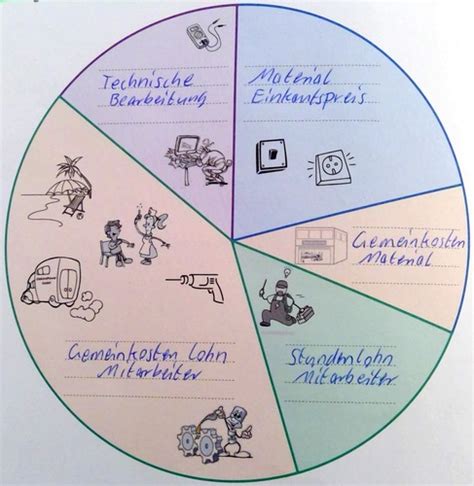 Grundlagen Karteikarten Quizlet