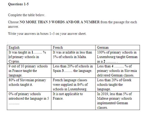 Ielts Reading Table Completion Guide Exercise