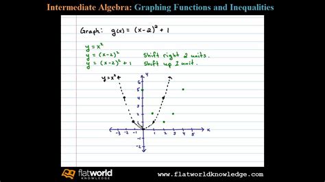 Graph Using Translations G X X 2 2 1 Transformations Algebra Fwk Ia 02 0501 Youtube