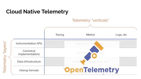 How To Deploy The Opentelemetry Collector Splunk