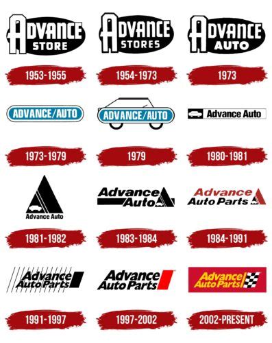 Advance Auto Parts Logo, symbol, meaning, history, PNG, brand