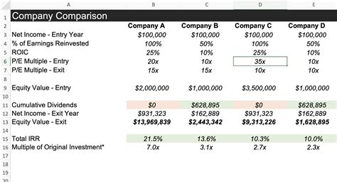 Roic And Investment Valuation Spreadsheet Template