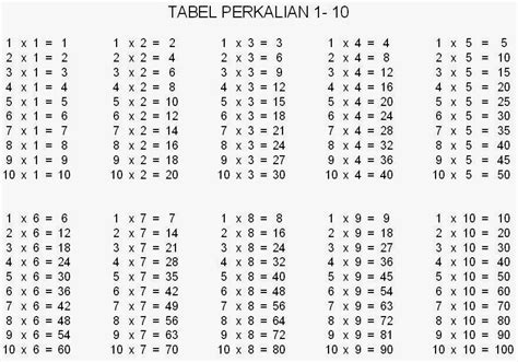 tabel perkalian  sampai  info zaman