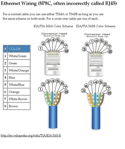 Ethernet Cabling Color Code Rj45 Pinout – Warehouse of Ideas