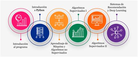 Anal Tica Y Ciencia De Datos Elitec