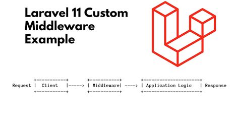 Laravel 11 Custom Middleware Example By Devendra Dode Medium