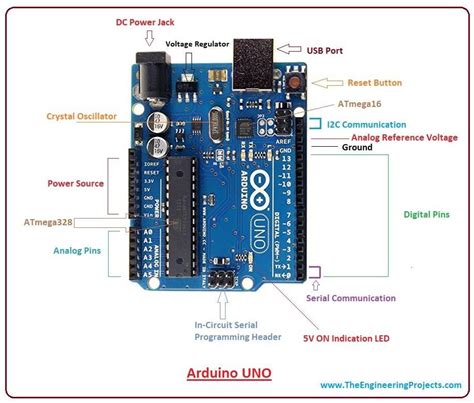 Arduino Uno Pin Diagram With Specification