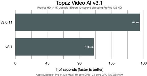 Topaz Video Ai Version Released Together With A New Discount On The