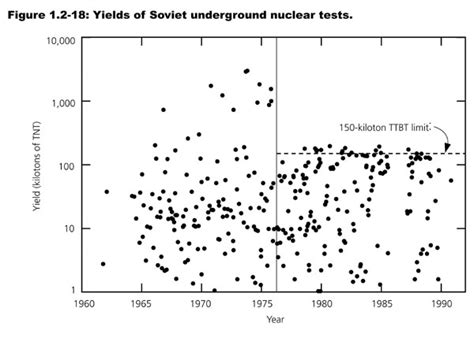 An Introduction to Seismology, Earthquakes, and Earth Structure