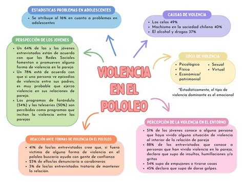 Violencia En El Noviazgo Mapa Conceptual Nachi StudyBlog UDocz