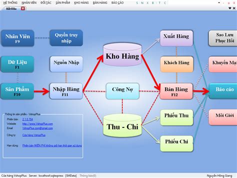 Điểm danh 7 phần mềm quản lý bán hàng miễn phí trọn đời VetGo Phần