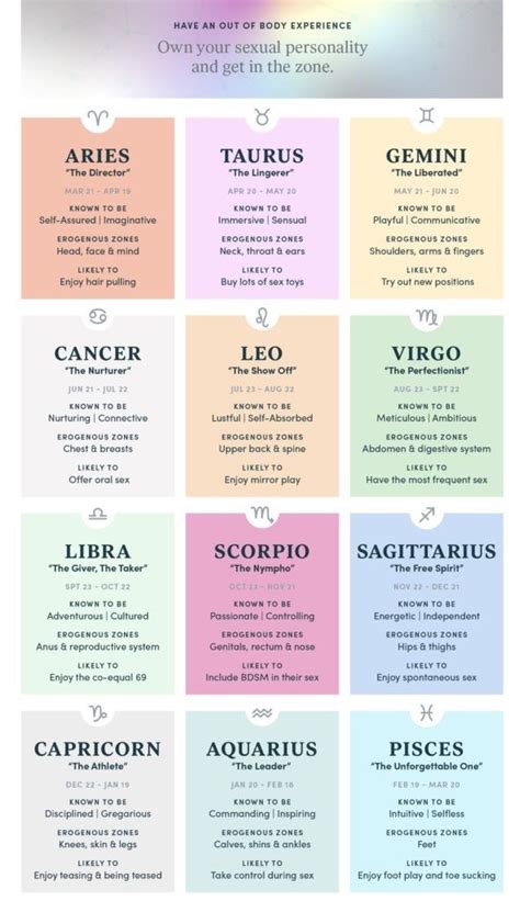 Pin By Kyley Jaynes On Witch Craft In Birth Chart Astrology