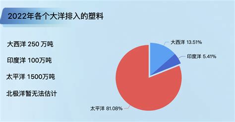 全球海洋塑料污染问题，这五个国家海洋塑料污染排放量占全球总量的近50％ 迪赛智慧数