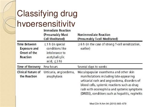 Delayed Type Drug Hypersensitivity