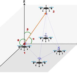 Schematic Diagram Of The Relative Position Between Uavs In A Cluster