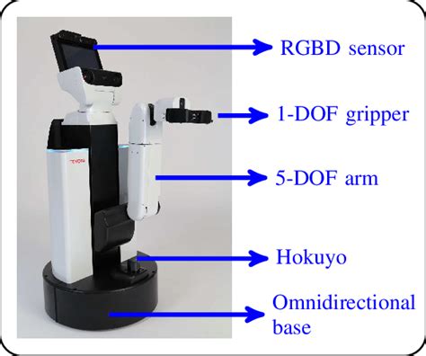 Toyota Human Support Robot (HSR) | Download Scientific Diagram