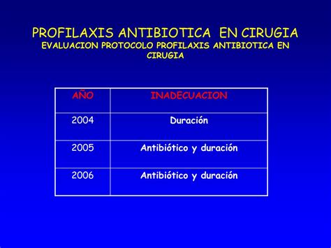 PPT PROFILAXIS ANTIBIOTICA EN CIRUGIA PowerPoint Presentation Free