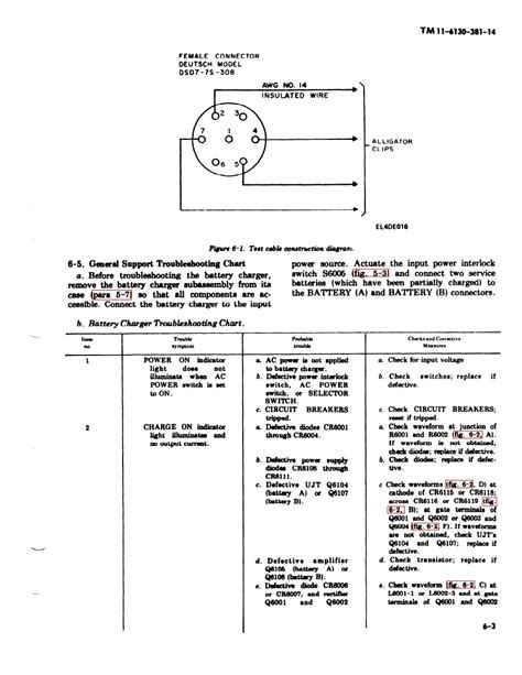 Battery Charger Troubleshooting Chart: A Visual Reference of Charts ...