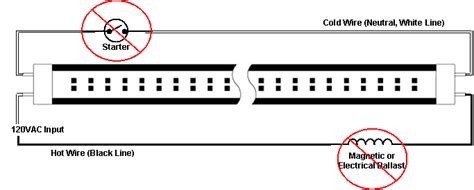 How To Wire T8 Led Lights