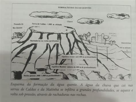 Conheça a verdadeira origem das águas termais de Caldas Novas GO