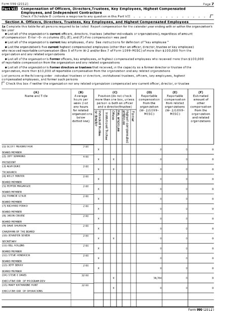 Convicted Sex Offender Jeff Berry Attending Beltway Park Church In Abilene