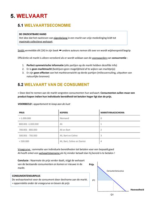 Welvaart Samenvatting Wegwijs In Economie De Onzichtbare Hand