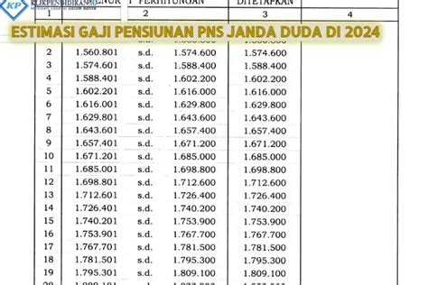 Masuk Dalam Apbn Simak Estimasi Gaji Pensiunan Pns Janda Duda Di