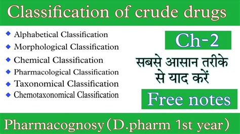 Classification Of Crude Drugs Pharmacognosy Chapter 2 Alphabetical