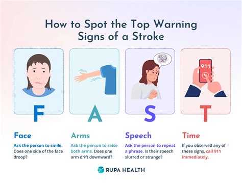 How to Spot the Top Warning Signs of a Stroke