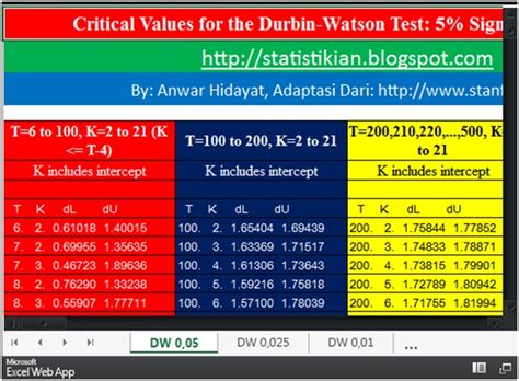 Tabel Durbin Watson ~ Mat Eko Stat Eko And Metrik