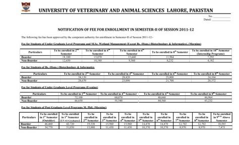 University Of Veterinary And Animal Sciences Lahore Pakistan Uvas