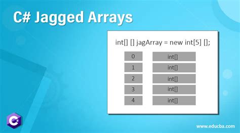 C# Jagged Arrays | Complete Guide on C# Jagged Arrays