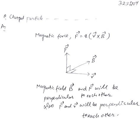 A Charged Particle Of Charge Q Enters A Uniform Magnetic Field B